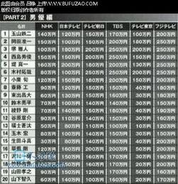 日本 片酬,片酬背后的行业秘密