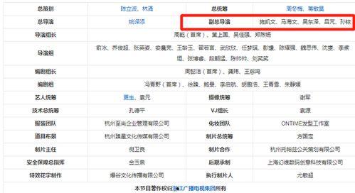 导演爆料名单最新消息,揭秘娱乐圈幕后风云